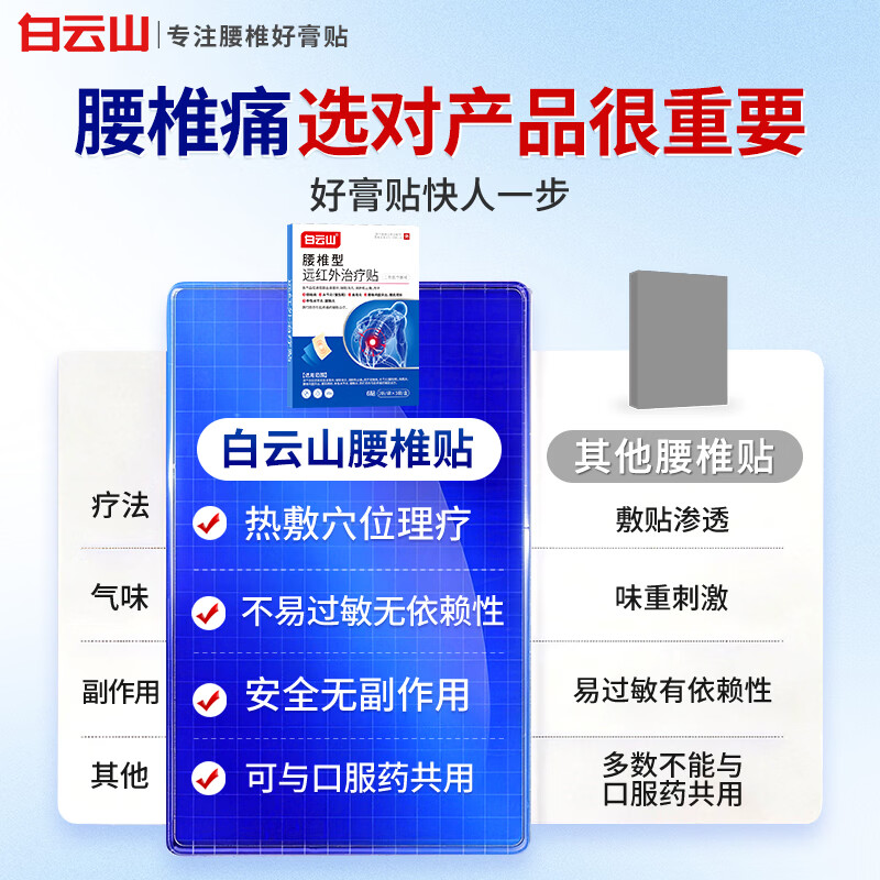 白云山腰椎贴 远红外治疗贴 腰椎间盘突出膏贴压迫神经腰疼腿麻腰肌劳损 多年腰椎间盘突出【强效装】3盒 行业销冠TOP&腰椎间盘专用贴&多地次日达