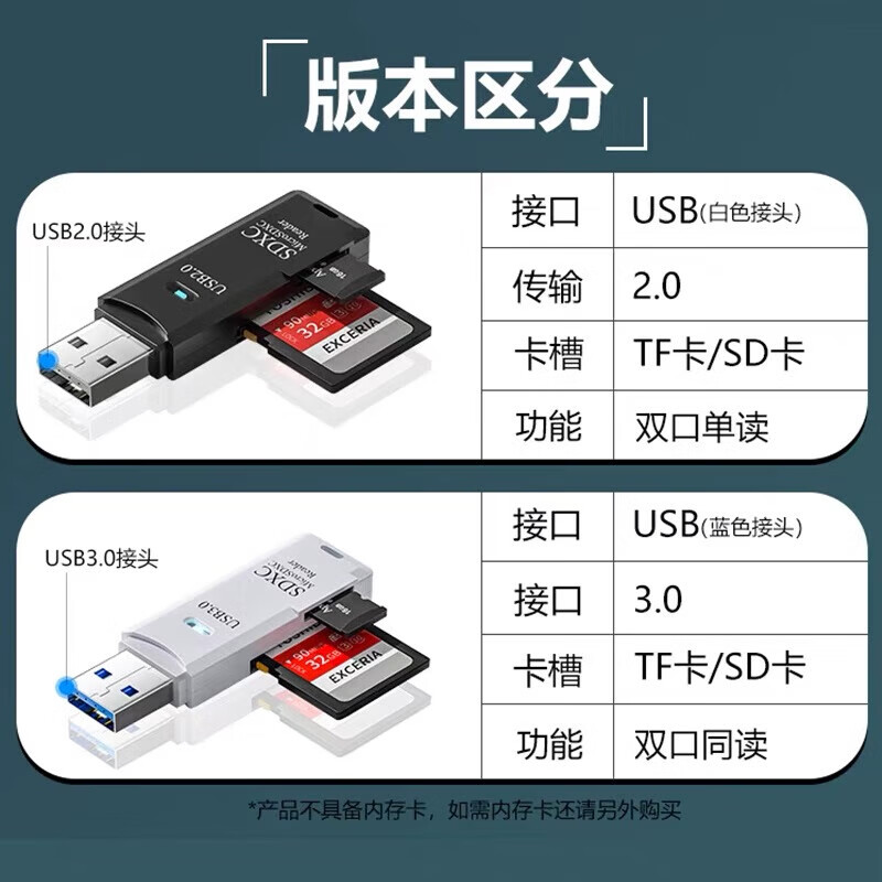 零听者【严选百货】 高速USB3.0读卡器多合一SD/TF卡转换器多功能笔记本电脑相机车载多功能OTG转接器 白色-3.0USB高速传输下载-送OTG