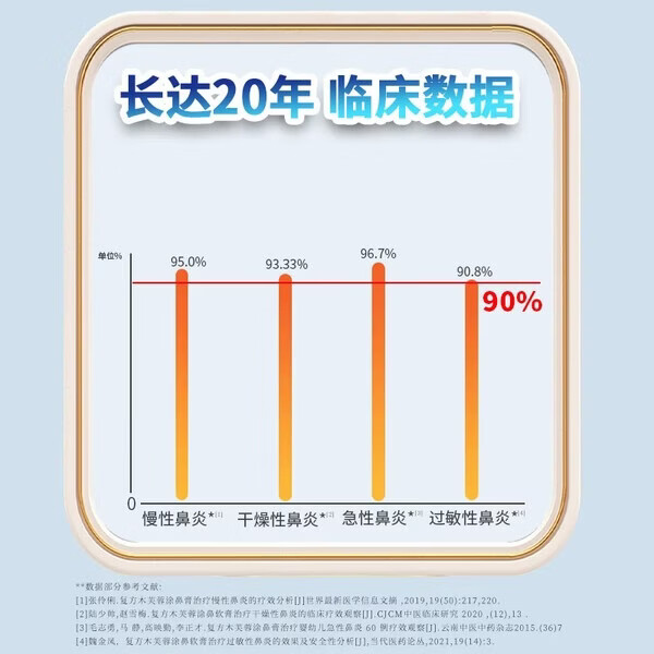 [良济]复方木芙蓉涂鼻软膏 2g 3盒装 解表通窍中成药 治鼻痒鼻塞流涕打喷嚏 高效巩固鼻无忧