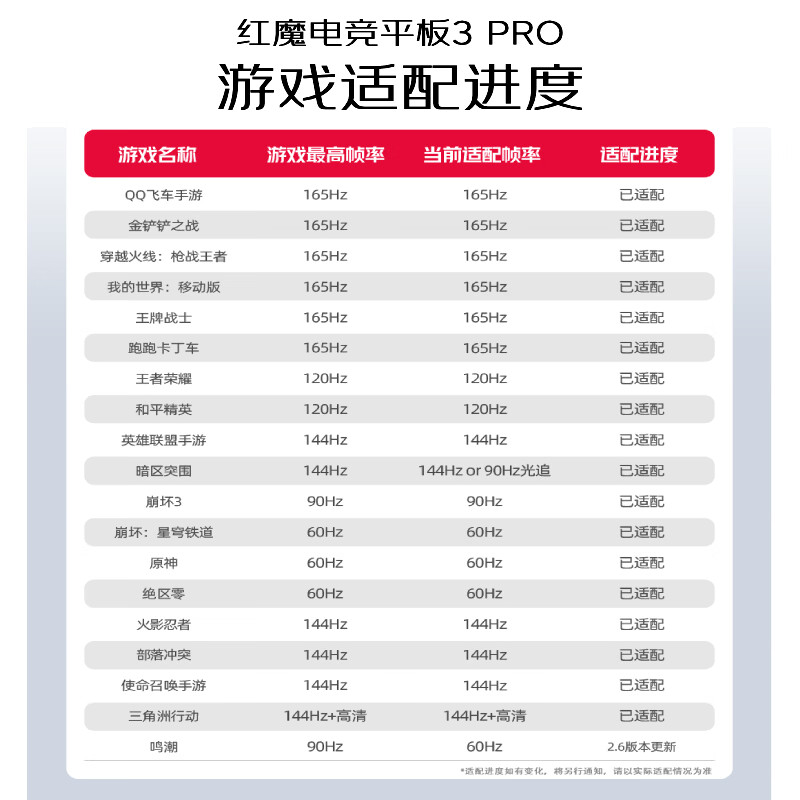 努比亚红魔游戏平板3Pro 9.06英寸OLED电竞屏 骁龙8至尊版 8200mAh电池 国家补贴电竞小平板16GB+512GB暗夜版