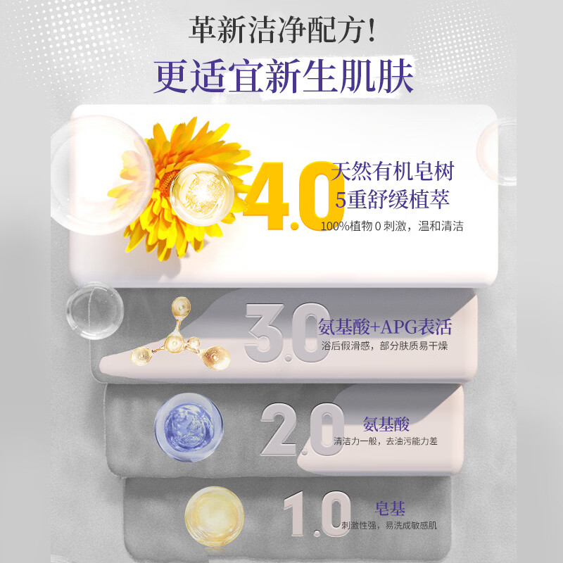 加州宝宝美国进口低敏洗发沐浴二合一婴幼儿洗护洗头发护理冲凉0-3岁洗澡 【新生儿】低敏洗沐二合一251ml