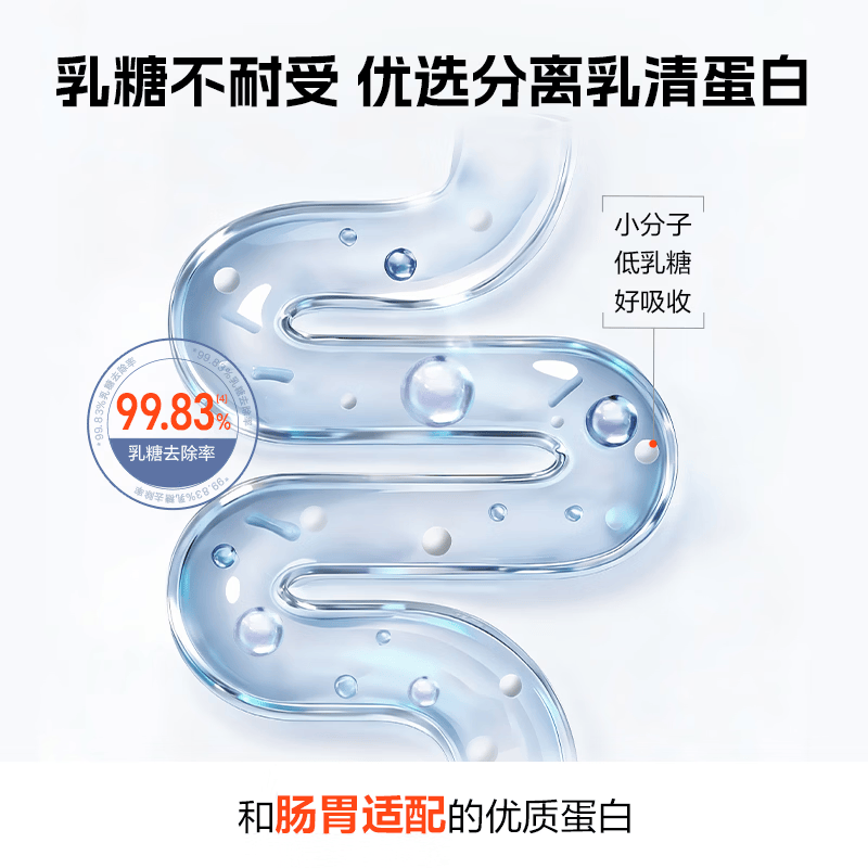 康比特分离乳清蛋白粉增肌高蛋白低脂低乳糖健身人士蛋白质粉750g酸奶味