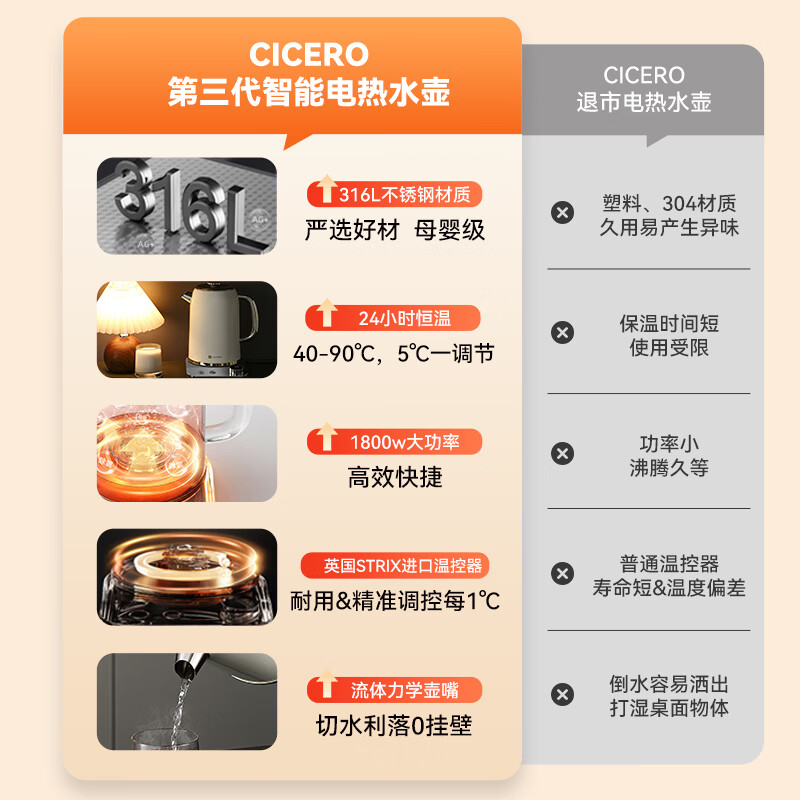 CICERO进口STRIX温控烧水壶电热水壶恒温保温一体316L食品级不锈钢母婴级煮水壶冲奶大容量全自动断电24H 1.7L 红色喜庆版/新居入伙