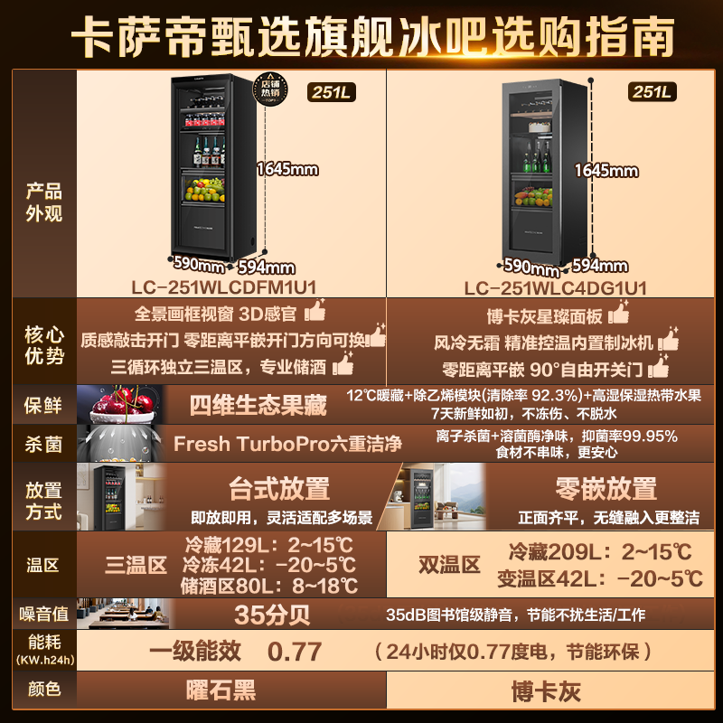 卡萨帝(Casarte)家用客厅办公室别墅台式/零嵌全嵌入冰吧风冷无霜高端红酒柜冷藏柜饮料茶叶水果母婴美妆保鲜冰箱 曜石黑 | 三温区 | 零嵌 | 左右换门 | 敲击开门 251升