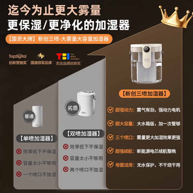 DIKTT德国桌面加湿器空气净化器负离子净化加湿一体办公室宿舍无线便携鼻炎加湿器家用卧室静音大雾量 升级三喷充插两用【紫色】+送棉棒 200mL/h