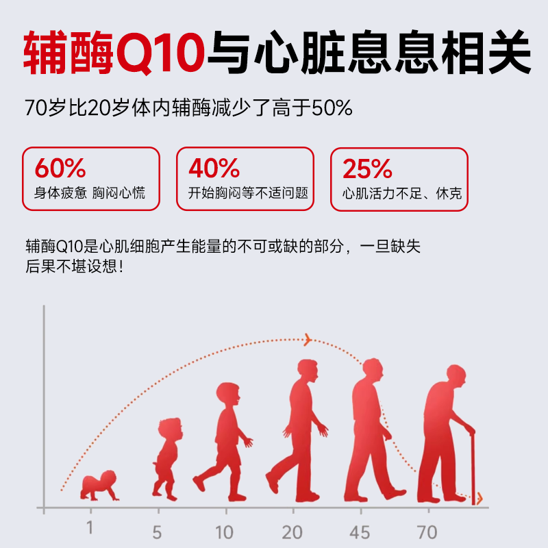 晶珍元辅酶Q10胶囊99%超高含量天花板保护心脏增强免疫力抗氧化 【半年保护装】 180粒*6瓶