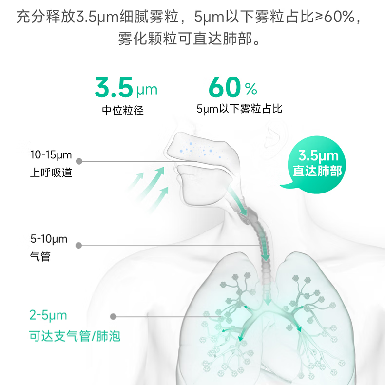 倍益康微网式雾化器医用级手持便携式轻音雾化机器儿童成人家用雾化面罩