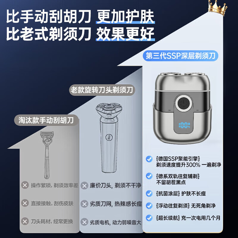 RASW德国剃须刀电动男士2026新款便携款剃须刀热卖第一全身水洗迷你刮胡刀生日礼物送男友父亲爸爸 【主图推荐款】枪灰色+2刀头 2026新款