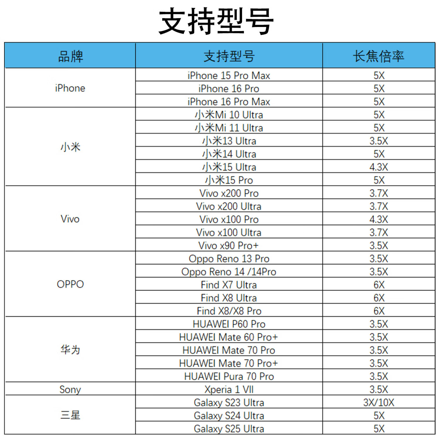 VEEDZOENS 适用于 vivo华为苹果小米OPPO三星长焦手机 2x增距镜望远镜专业摄影演唱会拍摄神器长焦外置镜头 2X增距镜*微距组*通用金属夹