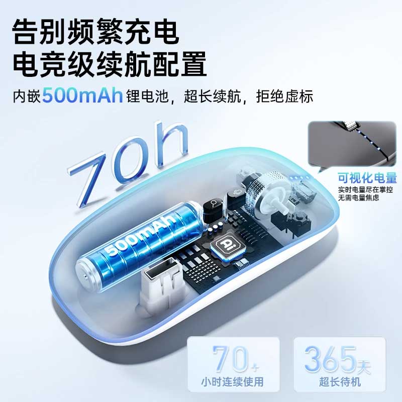 适用2025款苹果电脑笔记本MacBook Pro/Air M5M4M3M2无线蓝牙鼠标type-c接口办公静音充电iPad平板 【太空灰】蓝牙+USB+Typec接口