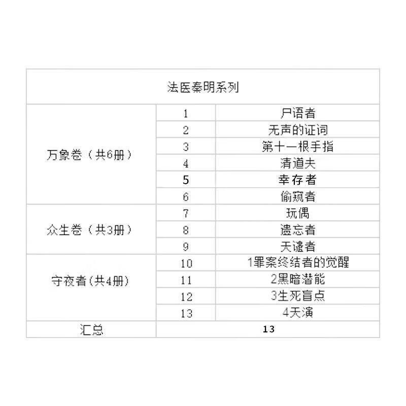 【新书-现货速发】法医秦明系列全套13册电视剧原著书籍尸语者、无声的证词、第十一根手指、清道夫、幸存者、偷窥者、天谴者、遗忘者、玩偶、守夜者：罪案终结者的觉醒、黑暗潜能、生死盲点、守夜者 4：天演 法