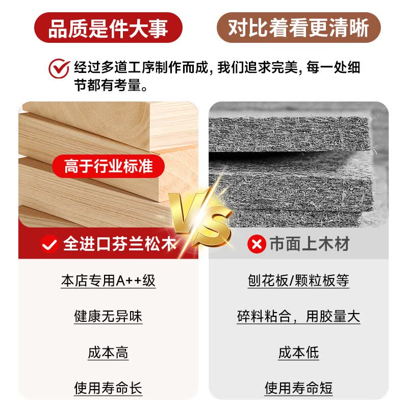 浪熊实木儿童床1.2米简约小女孩单人床1.35米排骨架床架公主床可定制 定制其他尺寸和颜色选择联系客服 180cm*200cm