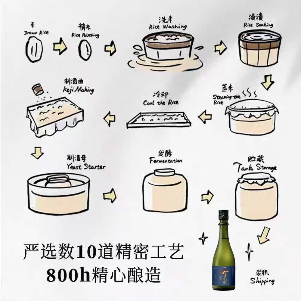 汴京清酒烧酒清影月露清酒烧酒国产清酒纯米酒14°清酒清米酒宋式清酒 清酒清冽720ml*6瓶（整箱）