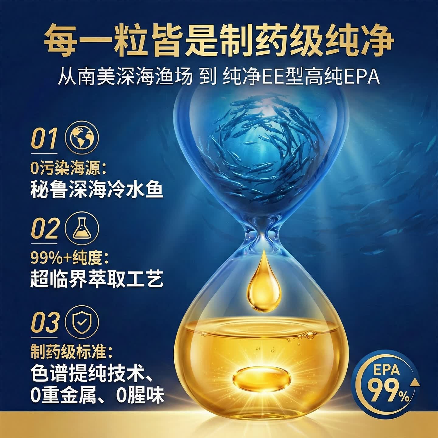 MaggieCare深海鱼油软胶囊99%omega-3高纯度EPA心脑血管血脂保健品年货礼盒 9瓶周期装【血脂无忧】 60粒*1瓶 6送3同款
