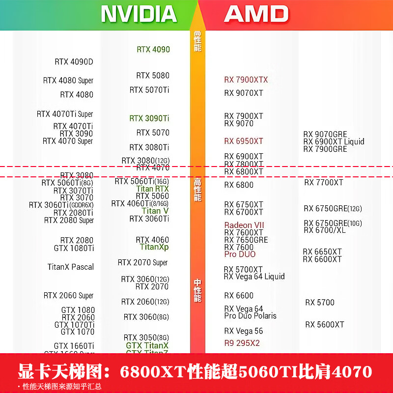 盈通 盈通 RX 6800 XT 樱瞳花嫁 图片 3
