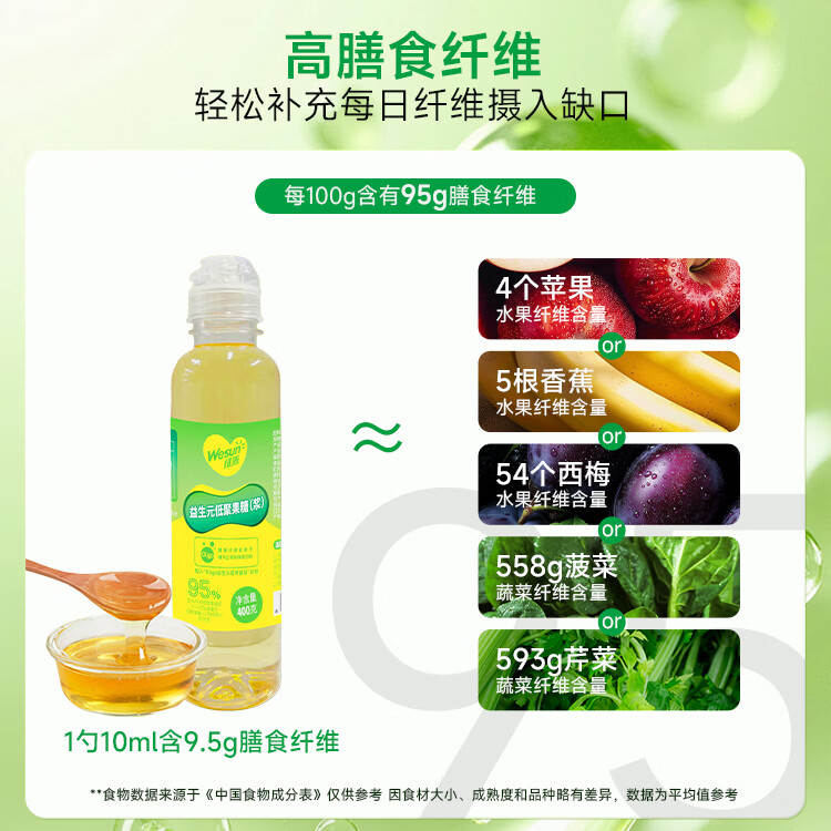 维善95益生元低聚果糖膳食纤维呵护肠胃400g/瓶儿童孕妈成人 400g*2瓶【全家共享】95%高纯度 60天用量