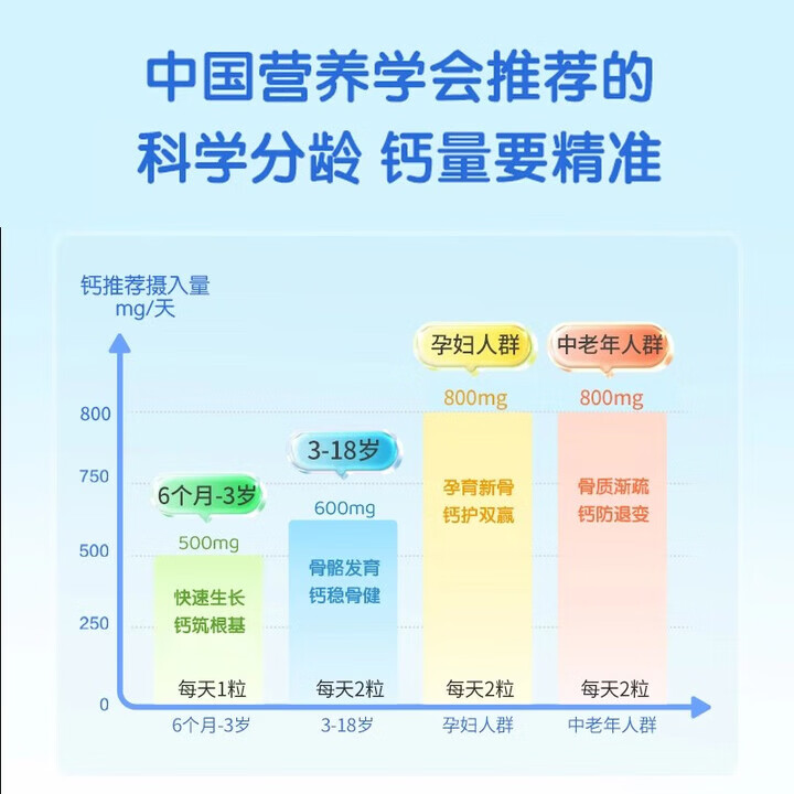witsbb原装进口witsbb健敏思小蓝盒液体钙敏宝专研补钙婴幼儿儿童K2 【3 【1盒装】液体高钙 30粒*1盒