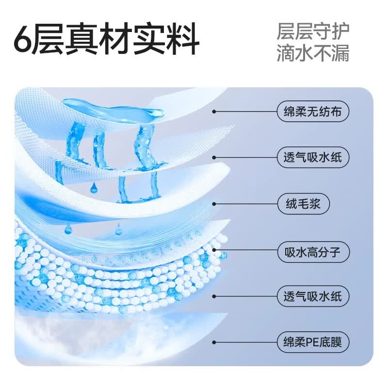 爱舒乐多功能成人护理垫 隔尿防漏 云柔干爽 失禁老人孕产妇一次性床垫 【60*90cm】L码60片