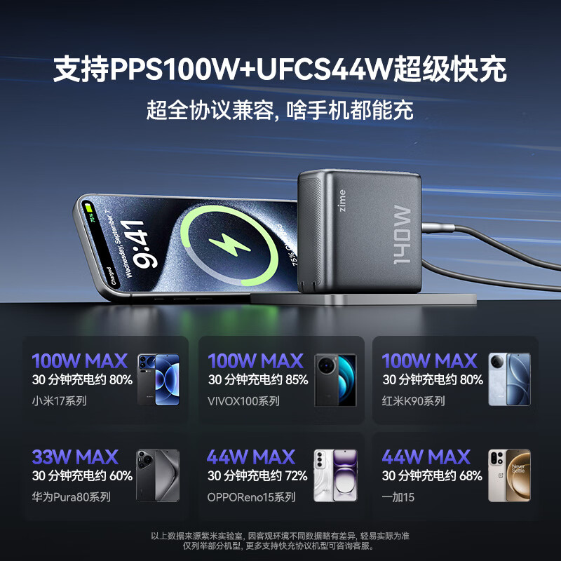 紫米充电器140W套装氮化镓屏显type-c多口pd100W快充头适配苹果华为笔记本电脑 140W四口智能屏显充电器