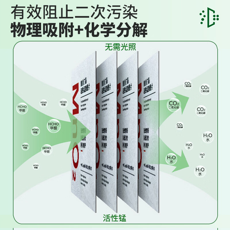 家泊仕(HOMBORSY)除醛净味分解毡 新车去除甲醛改性活性炭纳米活性猛甲醛清除剂Pro 甲醛分解毡-超值10片装送检测盒1盒