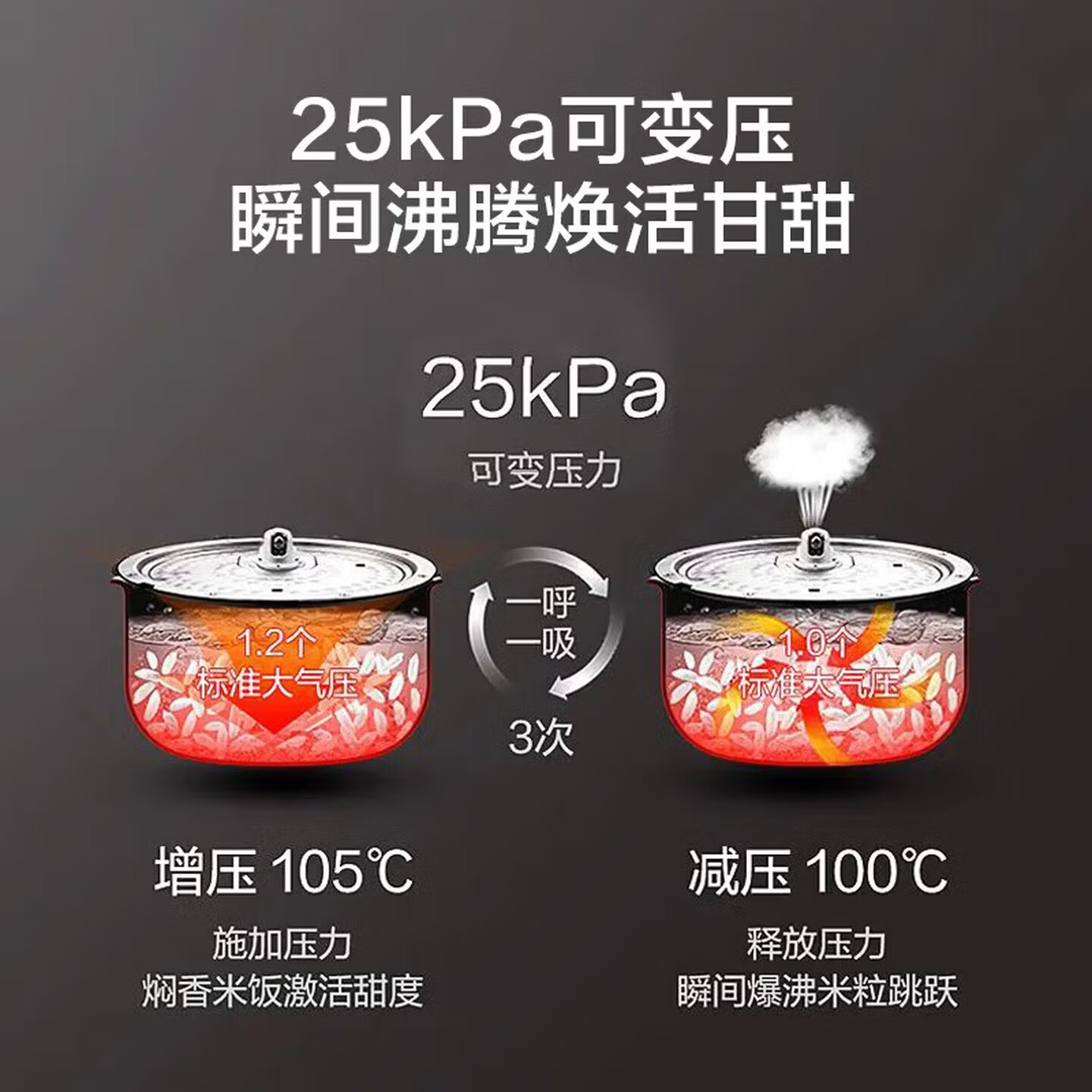 大松(TOSOT)电饭煲IH加热4L黑金赤焰釜铁锅家用压力电饭煲健康饭煲真0涂层铸铁内胆GDCF-4015C