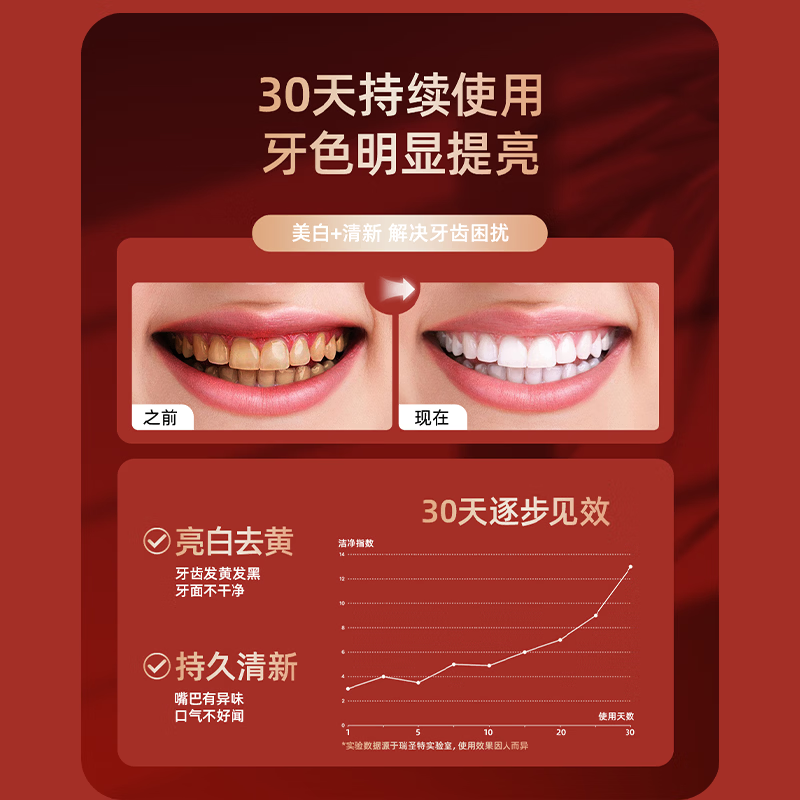 博皓（prooral）电动牙刷扫振智能青少年成人牙刷软毛护龈深度清洁 生日情人节圣诞礼物送父母朋友情侣 T42 象牙白