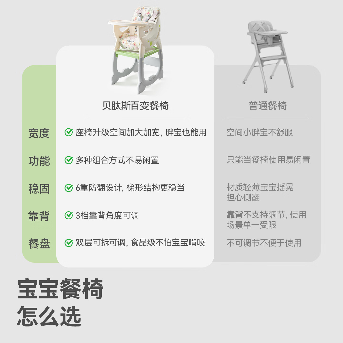 贝肽斯宝宝餐椅婴儿家用多功能吃饭百变餐椅便携式儿童饭桌学习桌二合一 【升级Pro版】初声回响【8种形态+全身可水洗】
