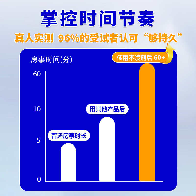 聚精堂延时喷雾持久喷剂小蓝瓶男科用延迟男士外用神油成人情趣用品 6ml 延时持久喷剂 男人专用 男用延时喷剂