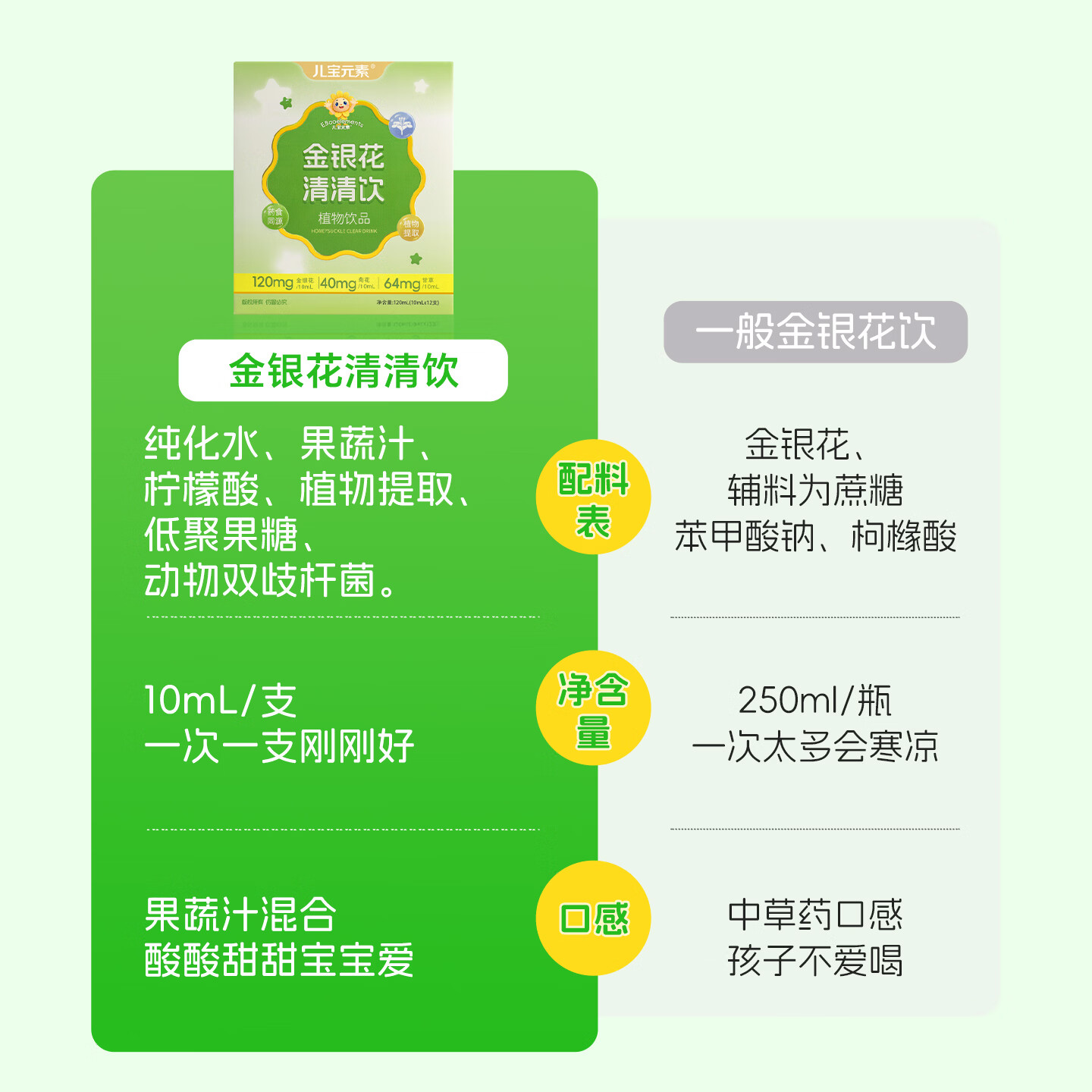 儿宝元素（EBAO ELEMENT）金银花清清饮儿童草本植物饮料益生元益生菌清凉果蔬汁水果汁饮品 12支*1盒