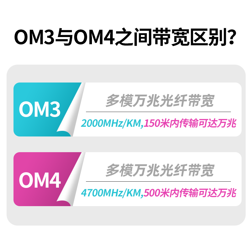 诺可信（Nokoxin）MPO-MPO光纤跳线OM3/OM4母头多模8芯12芯16芯24芯 集束B极性兼容MTP 40G/100G/200G/400G  MPO/UPC-MPO/UPC 多模24芯 OM3 50米