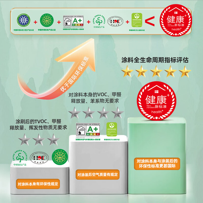 1+三棵树乳胶漆云绘竹炭五合一油漆室内家用旧房翻新白色环保涂料 【8小时净味】面漆5L(白色) 5L