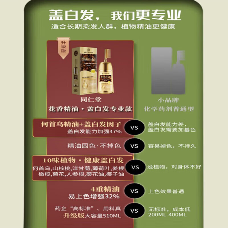同仁堂100%染发膏纯天然植物无刺激不沾头皮染发剂一梳黑盖白发男女士孕 巧克力色1瓶 植物盖白