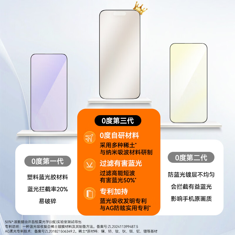 0度适用苹果17Promax/iPhone Air手机钢化膜护眼防蓝光防射线 iphone17Pro防摔抗指纹磨砂保护贴膜 AG防眩-八项防护双片装 iPhone 17Pro
