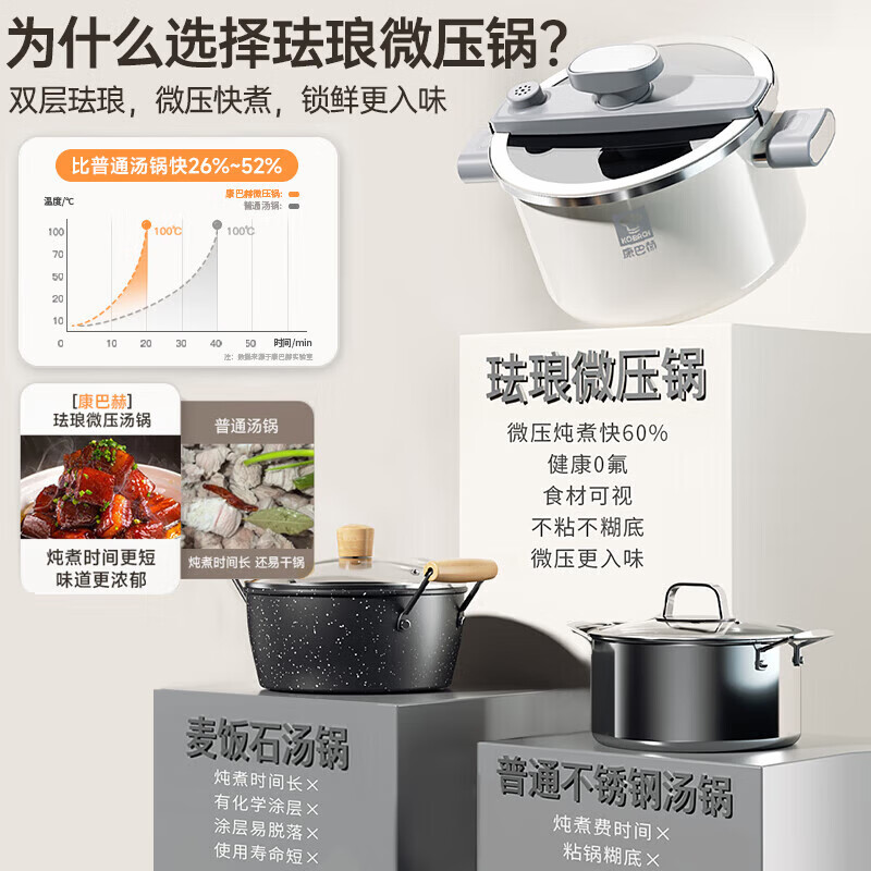 康巴赫微压珐琅锅大容量汤锅煲汤锅防溢无涂层煮炖快锅电磁炉燃气灶通用 白色 23cm 5.5L