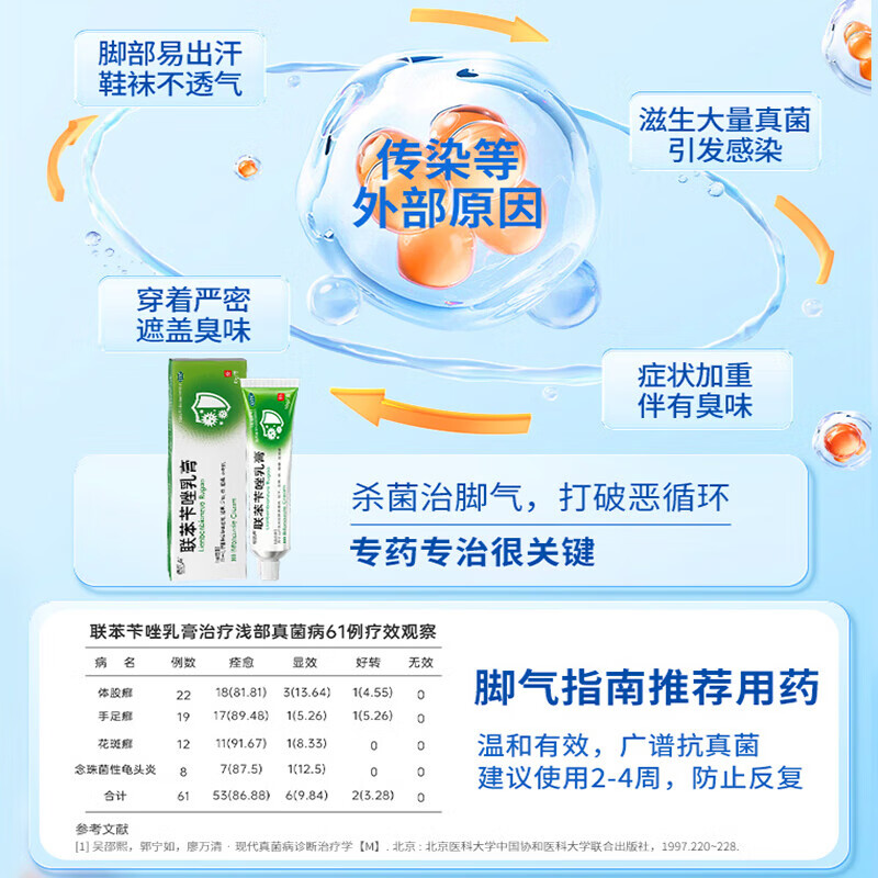 [恒医森]联苯苄唑乳膏 10g 2盒装 10g/盒 治脚气药止痒脱皮烂脚丫真菌感染止痒脚臭脚汗水泡去脚气软膏 99%选择【轻松去脚气