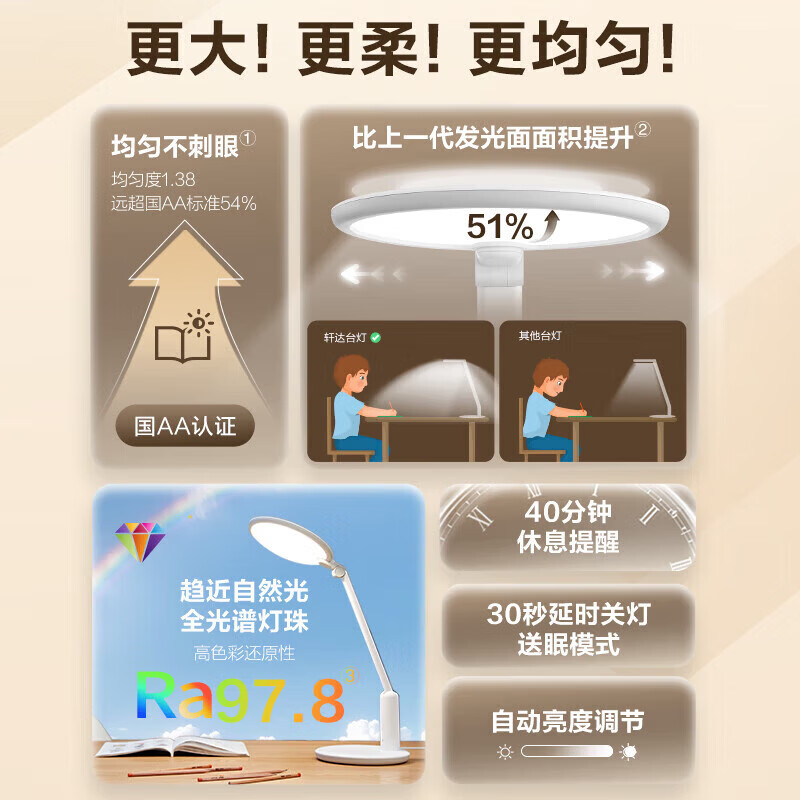 飞利浦（PHILIPS）轩达护眼台灯学生学习专用防蓝光防近视全光谱儿童床头卧室轩坦 【轩达】-超5A级护眼/均匀度<1.38/智能调光/休息提醒