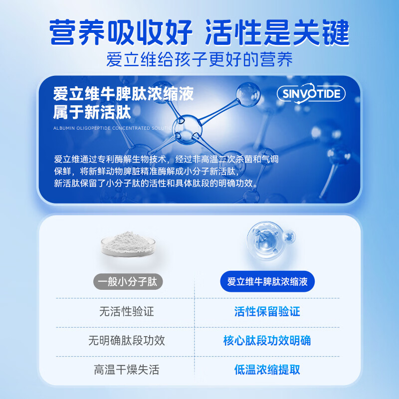 爱立维牛脾肽1200mg浓缩液营养素饮品 10ml*10 同仁堂1200含量 10支*6盒 巩固装