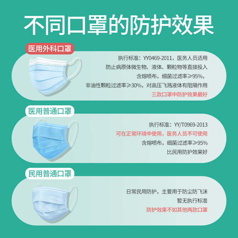 美仕康一次性医用外科口罩 灭菌级口罩医用独立包装一只一袋  无菌独立包装100只