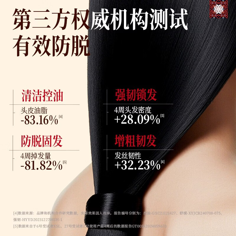 长发小寨【抖音直播&新华网同款】非遗防脱洗发水组合 防脱精华液 养发乳 【1轻度脱发】固发防脱洗发水400ml*2+小样50ml*2