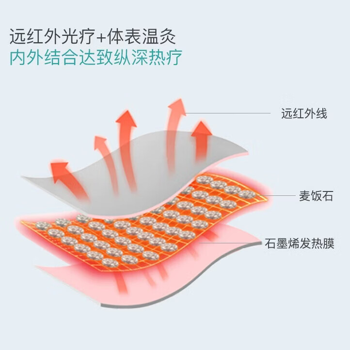 麦思康石光温灸·腰脊盾K1麦饭石温灸护腰垫按摩仪加热敷远红外线理疗仪按摩车载靠垫年会礼品礼物奖品 浅灰色
