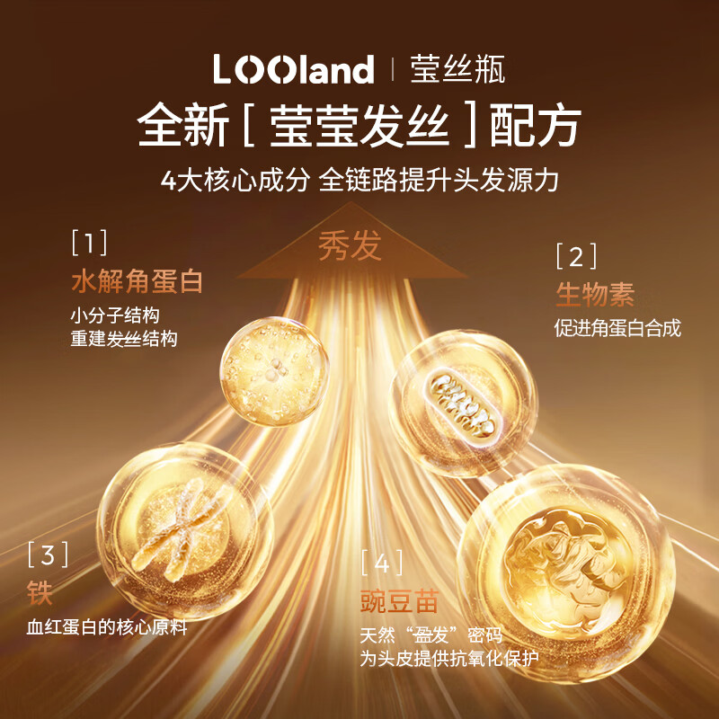 LOOLand生物素 60粒*2盒