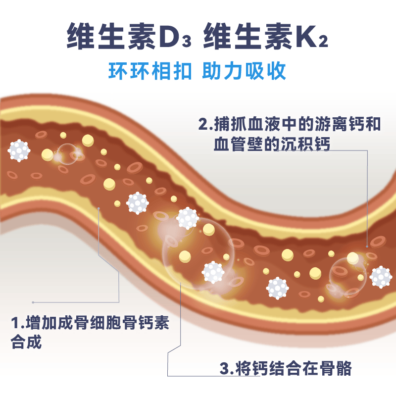 通用液体钙片维生素d3k2中老年人补钙腿抽筋腰腿疼骨质疏松40-50-60岁 【400天用量】 200粒*2瓶 （D3K2引钙入骨）