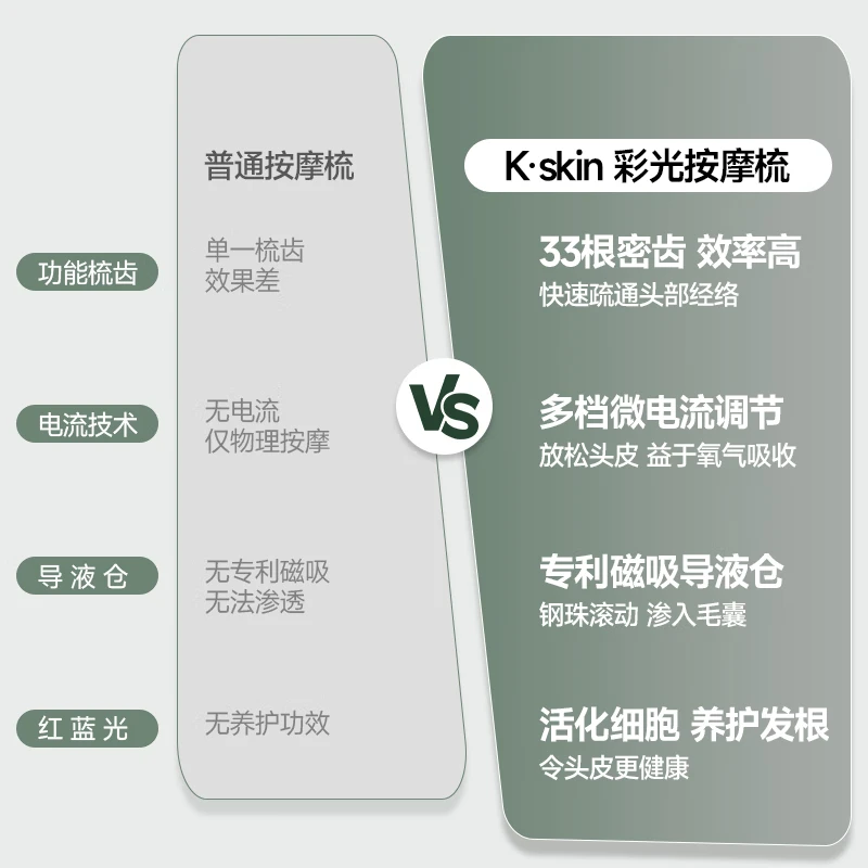 金稻红蓝光按摩梳【价保618】头皮电动按摩梳子多功能头部经络梳按摩仪器米诺地尔头皮520礼物 【米诺地尔上药】光电按摩梳K135S