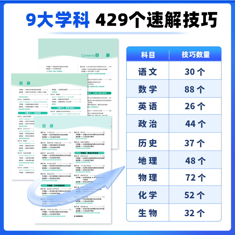 【当天发货】2026新版峰阅高中解题技巧峰阅万卷教研组高一二三高考语文数学英语物理化学生物政治历史地理解题技巧冲刺名校高考必刷题张雪峰阅万卷团队教研组天天练复习资料书 【理科6本】语数英物化生（全国通