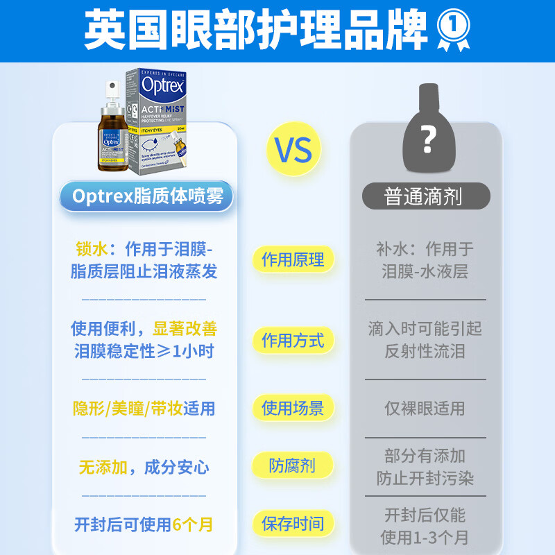 OPTREX爱滴氏润眼喷雾卵磷脂双重精华滋润缓解眼疲劳10ml儿童护眼喷雾 【缓解眼痒泪眼】润眼喷雾 10ml