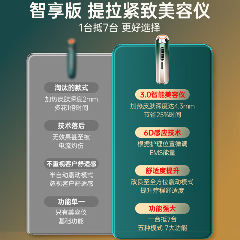 TRUHEIM【提拉下颚线丨减淡黑眼圈】德国嫩肤美容仪脸部紧致按摩导入仪祛皱清洁毛孔光子嫩肤仪女神节礼品 【翠绿色】嫩肤美容仪 【嘭弹苹果肌  淡化三大纹】