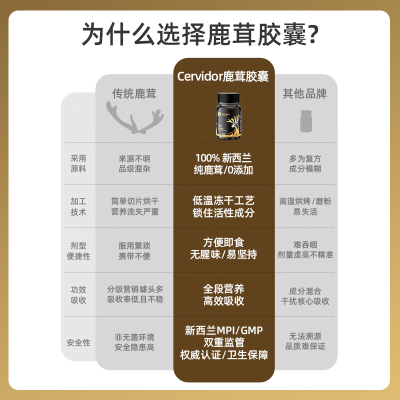 Cervidor鹿茸胶囊搭人参虫草鹿鞭丸全蜡片粉片精华血酒口服液男性滋补品 新西兰进口鹿茸胶囊 60粒*1瓶 送长辈年货节过年礼盒 搭配高档含量养生补肾壮阳男用保健品非梅花鹿