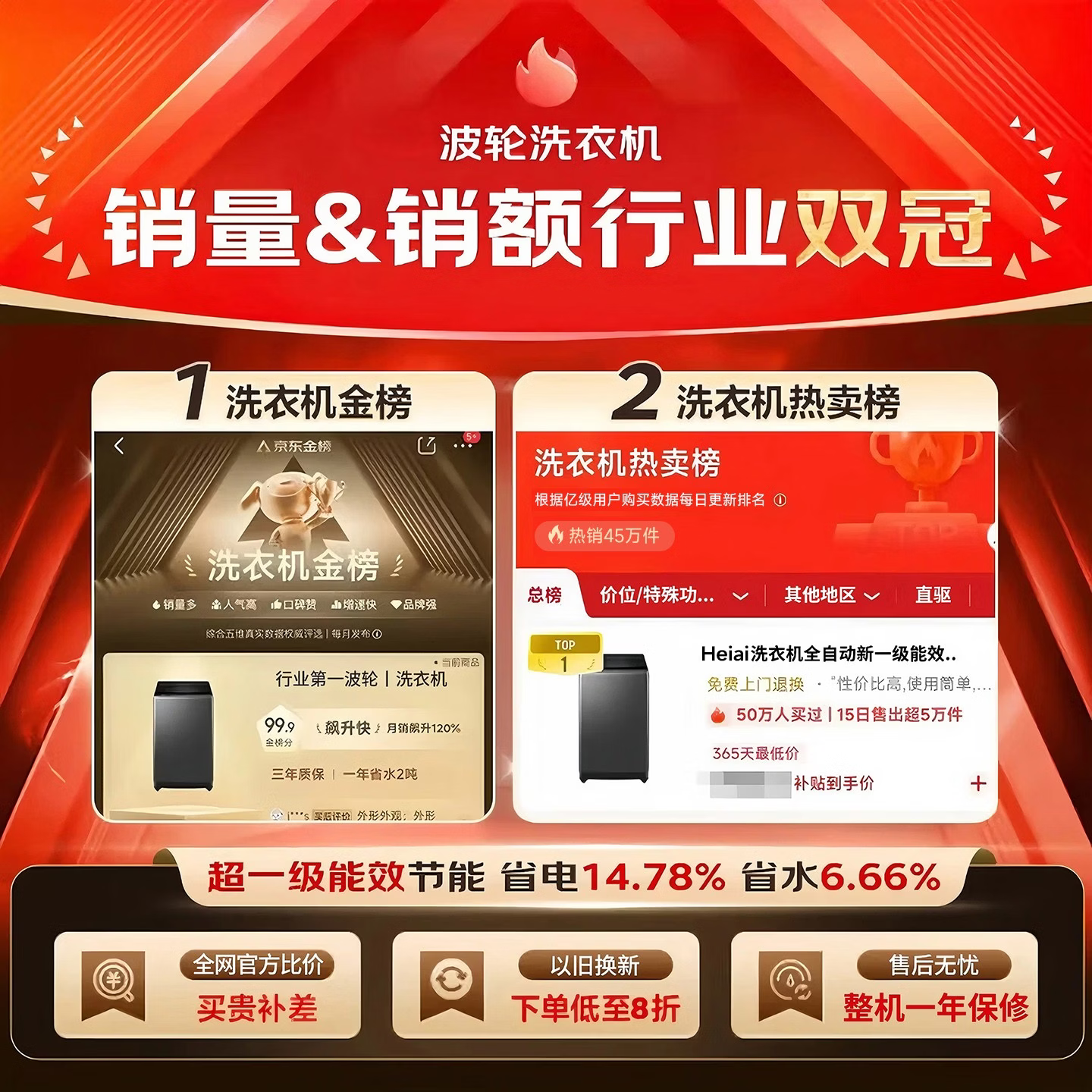 Heiai洗衣机全自动一级能效家商两用双蓝光风干智能除菌洗脱烘一体机直排式大容量 16KG【双蓝光风干+旋涡风暴洗+防缠绕内桶】 波轮