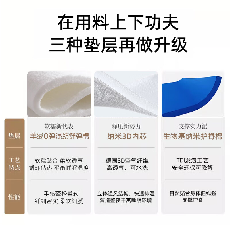 智汇摩盒五星级酒店薄款独立弹簧床垫榻榻米席梦思婴儿童高箱床垫10CM厘米 可拆厚约7厘米-适中基础版-A类母婴面料 1800*支持尺寸厚度定制