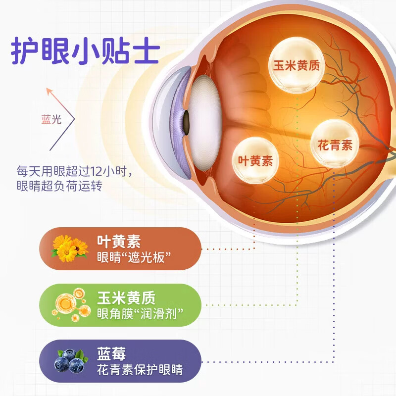 江中专利叶黄素酯蓝莓软糖片 儿童青少年成人 官方正品 买2送1同款 共3瓶装 比1瓶划算 30粒*3瓶